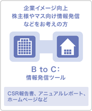 B to C 情報発信ツール